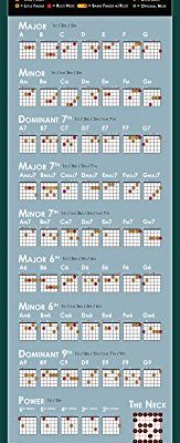 Guitar Chords Instrument Instructional Educational Decorative Music Photography Poster Print Unframed 1175x36 0