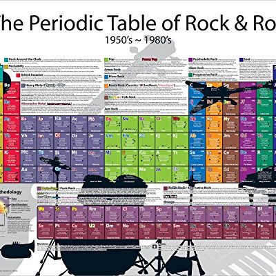 Periodic Table Of Rock And Roll Rock N Roll Novelty Music History Poster Print Unframed 16x20 0