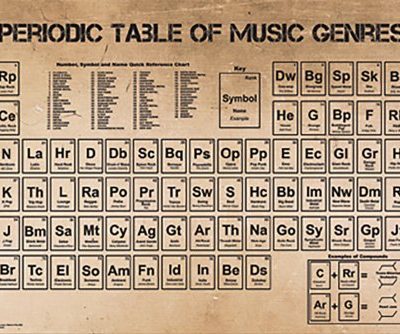 Poster Service Periodic Table Of Music Poster 24 Inch By 36 Inch 0
