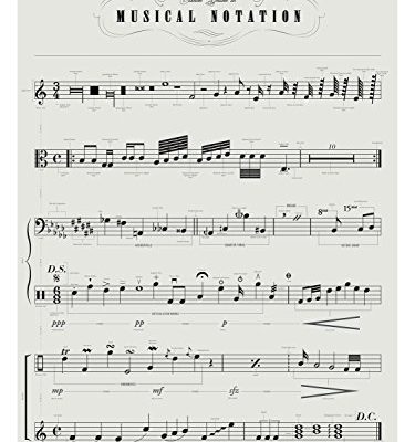 Sheet Music Poster Art Print A Visual Guide To Musical Notation Poster 18 X 24 Print By Pop Chart Lab 0