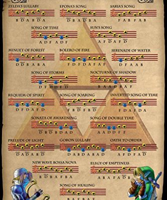 Zelda Ocarina Of Time Songs Of The Ocarina Action Adventure Video Game Nintendo Poster 12x18 0