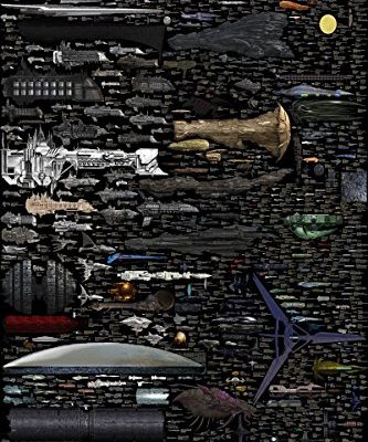Makeuseof Size Comparison Science Fiction Spaceships Poster Art Wall Pictures For Living Room Canvas Fabric Cloth Print 0